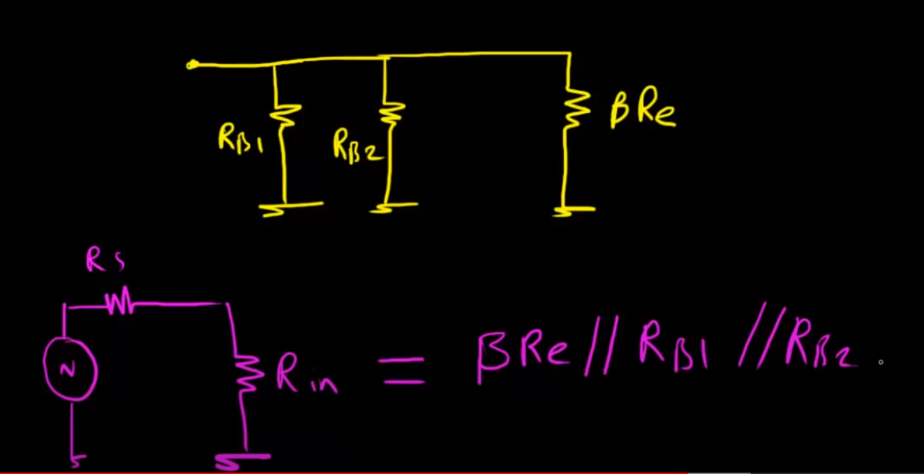 Input And Output Impedance