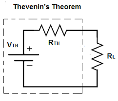 Thevenin’s Theorem